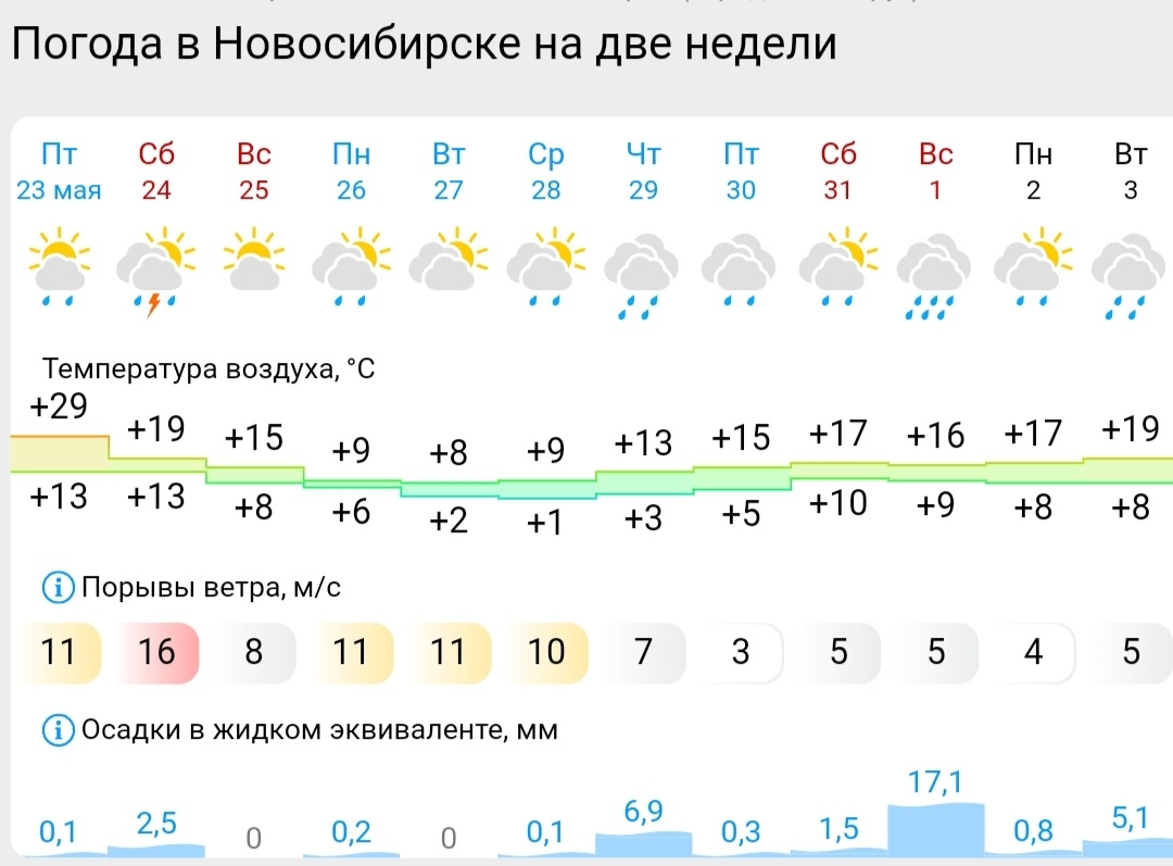 Ага, а потом сразу дожди 🤷