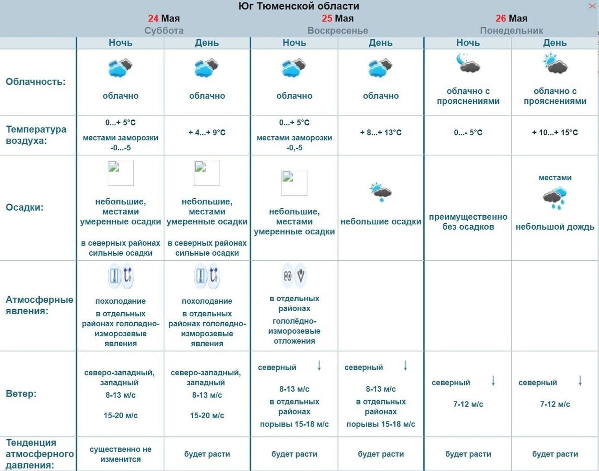     Источник: omsk-meteo.ru