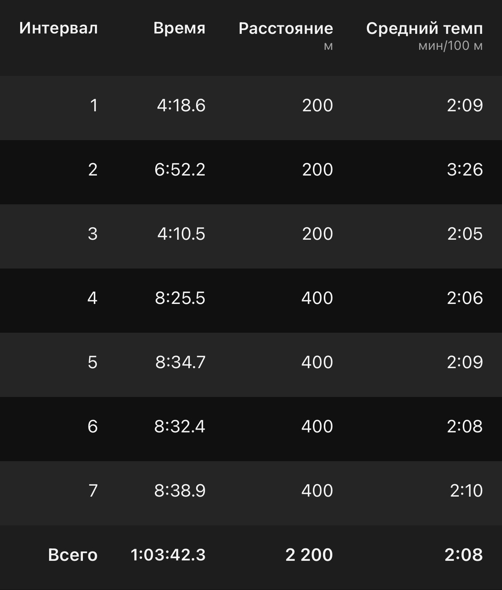 Коротенький протокол в этот раз. 