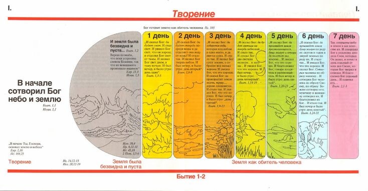 Хронология Творения