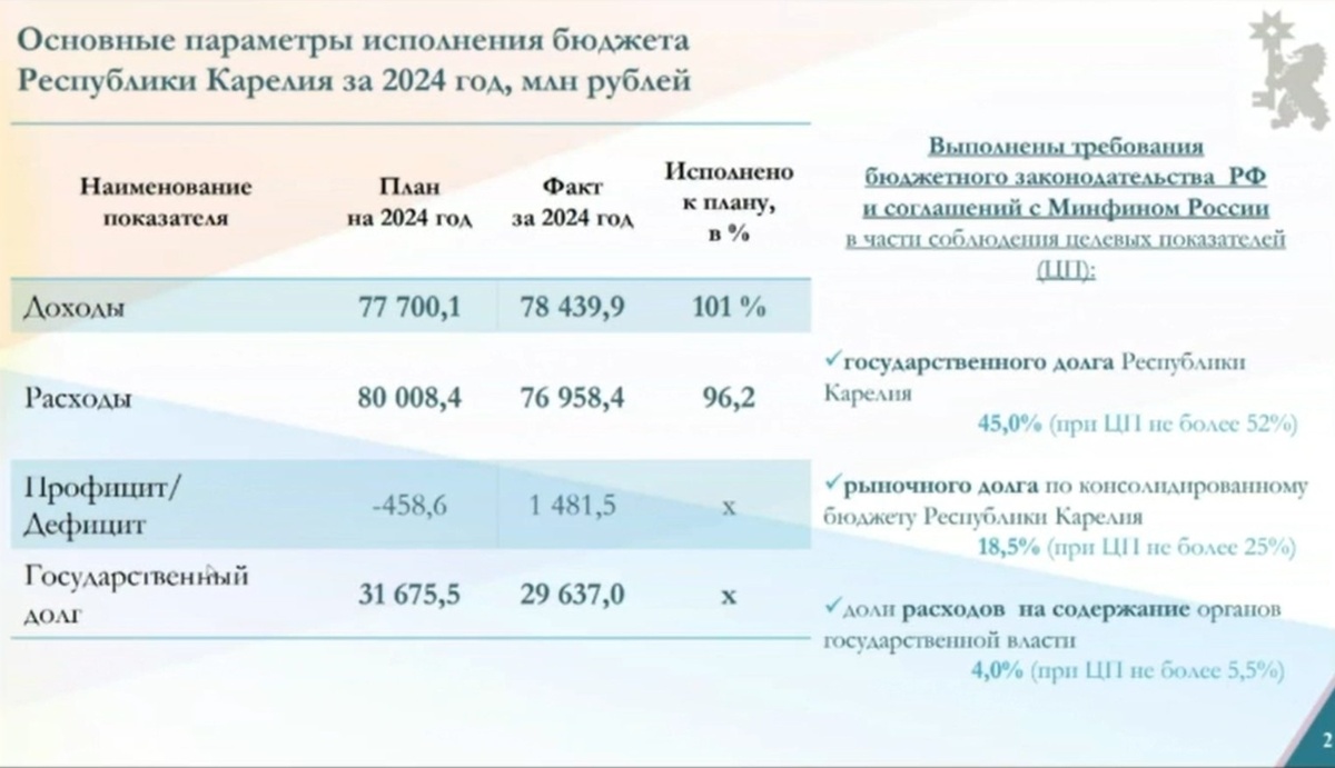    Параметры исполнения бюджета Карелии 2024 года. Инфографика: Минфин Карелии