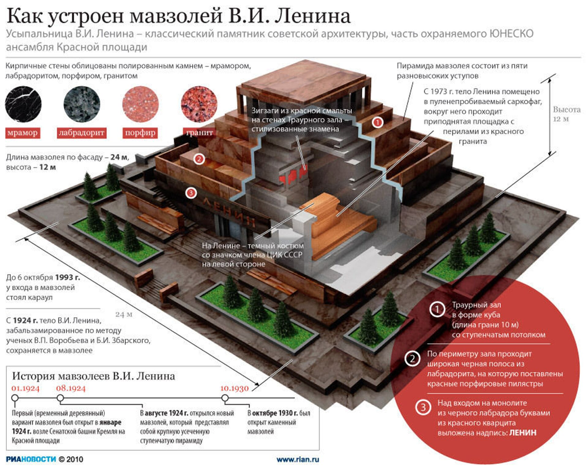 Изображение не нарушает правил платформы (Взято из открытых интернет-источников: stavmuseum.ru)