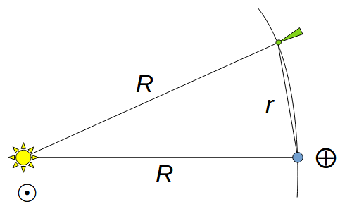 Рис. 1.