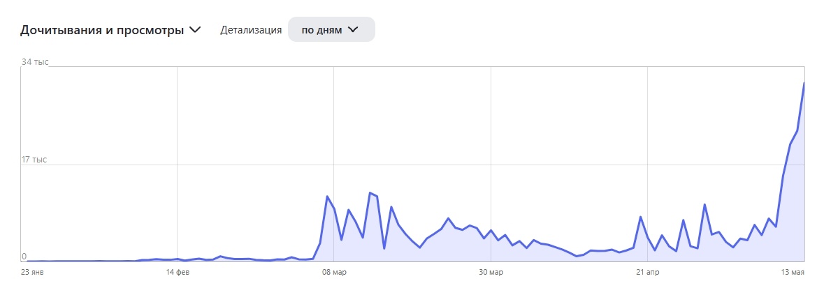 Улетел в небо.