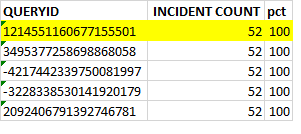 SQL запросы участвующие во всех инцидентах производительности 