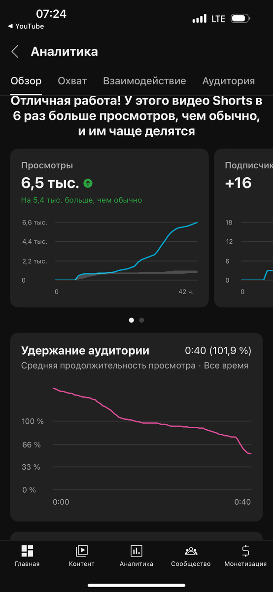 Прост просто нереально крутой сценарий рилс написала мне автоматизация!