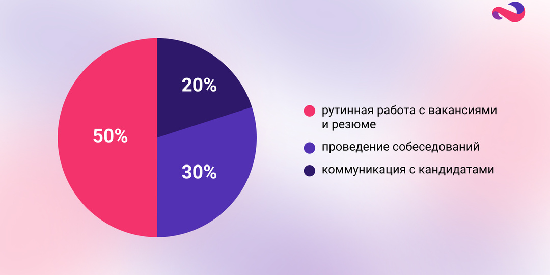 HR-процессы под контролем: зачем бизнесу цифровые инструменты для подбора персонала