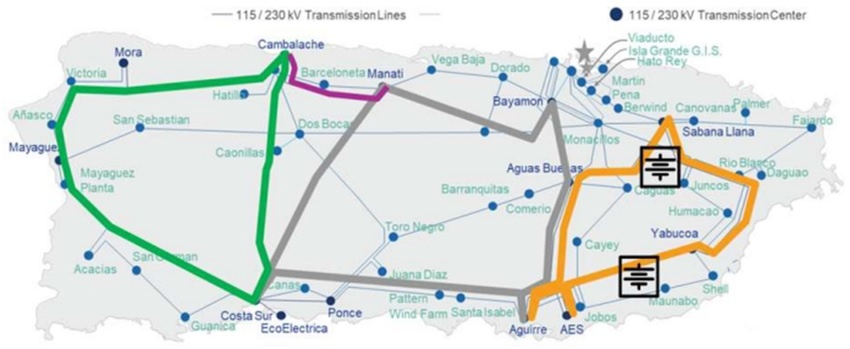 Островная энергосистема (схема: DOE)