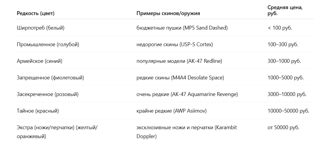 Разновидности и характеристики скинов
