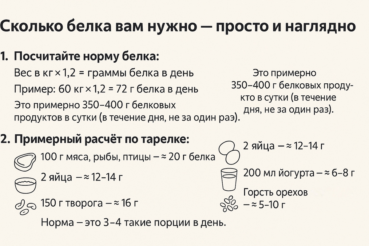 Сохраните себе — и распечатайте. Повесьте на холодильник, чтобы каждый день было просто вспомнить о главном: забота о себе начинается с тарелки.