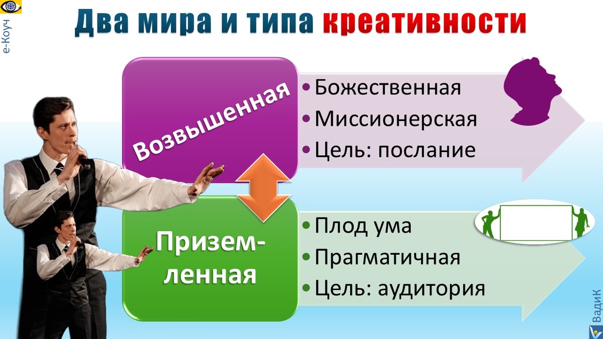 Вадим Котельников и Денис Котельников: Творческий процесс гениев - танец возвышенной и приземленной креативности, переплетение божественного, надсознательного и сознательного