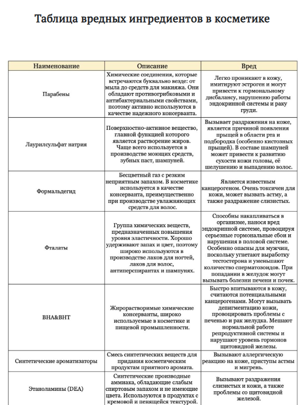 Источник фото: https://myhandbook.com/kakie-ingredienty-zapreshheny-k-ispolzovaniyu-v-kosmetike/