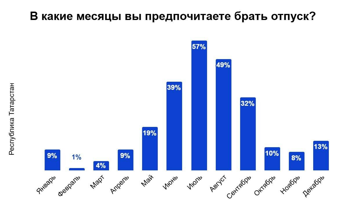 Предоставлено сервисом онлайн-бронирования «Островок»
