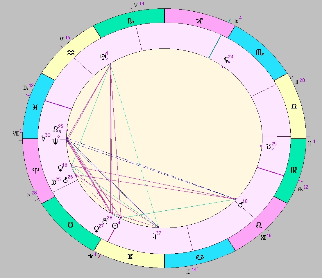 Картинка на 24.05.2025 12:00 НН по Московскому времени, сделана при помощи астропрограммы Стелла