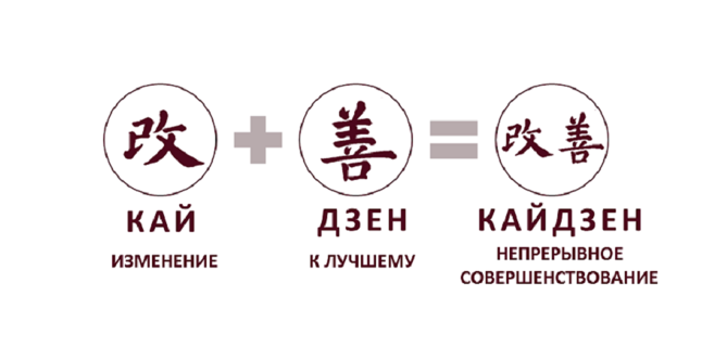 Источник: kanbanchi.com