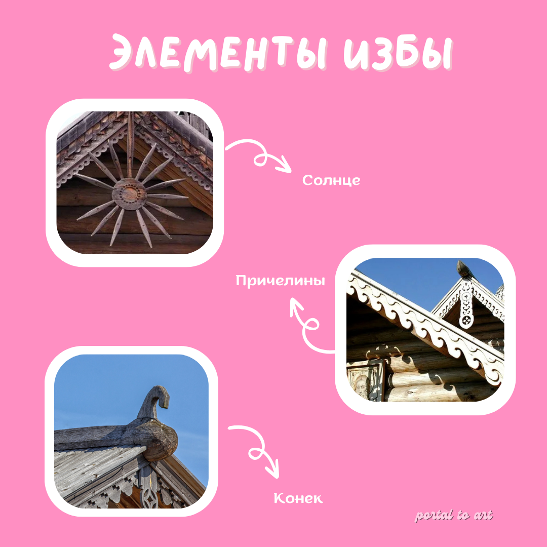 элементы деревянного дома названия и фото: солнце на избах, причелины русской избы, конек и солнце на избе