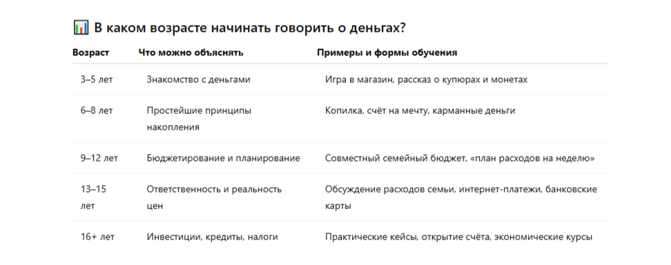 В каком возрасте начинать говорить с детьми о деньгах?