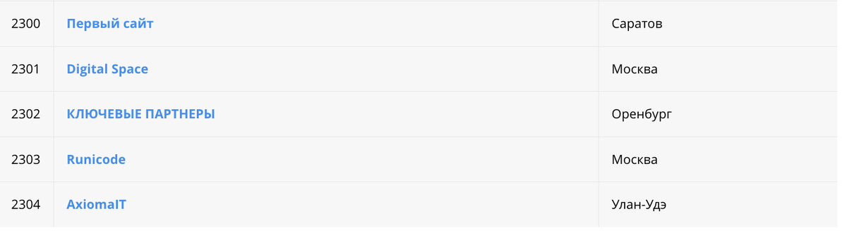 Количество официальных партнеров в России - более 2300 - информация с сайта partners.1c-bitrix.ru