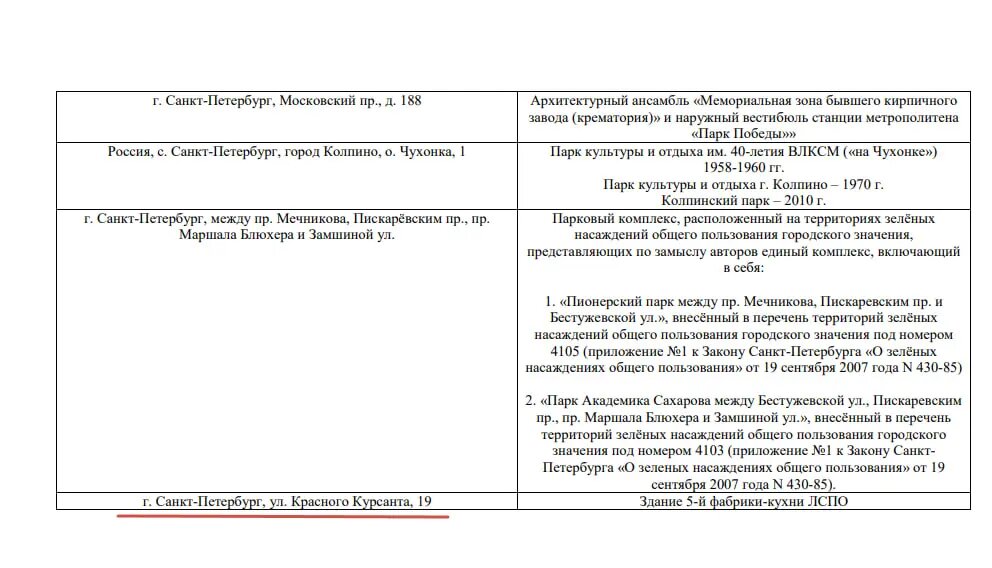    Фото: скриншот из документа «Список объектов, обладающих признаками объектов культурного наследия» на сайте КГИОП.