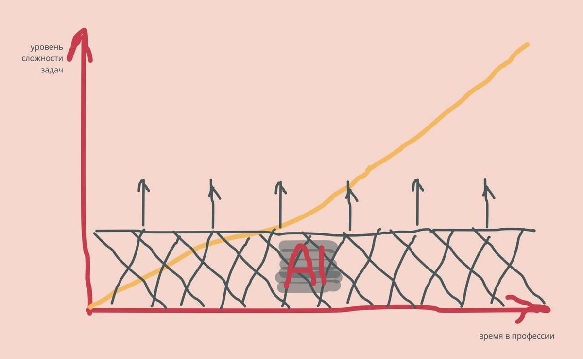 простая аналитика