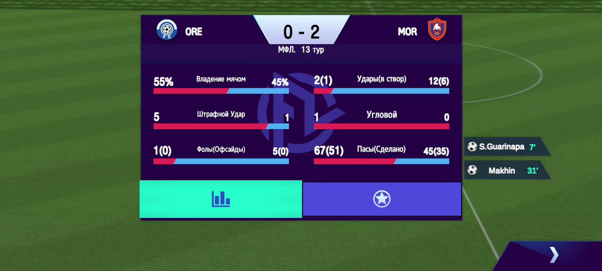 Статистика матча: МФК Оренбург - МФК ЦСКА. 