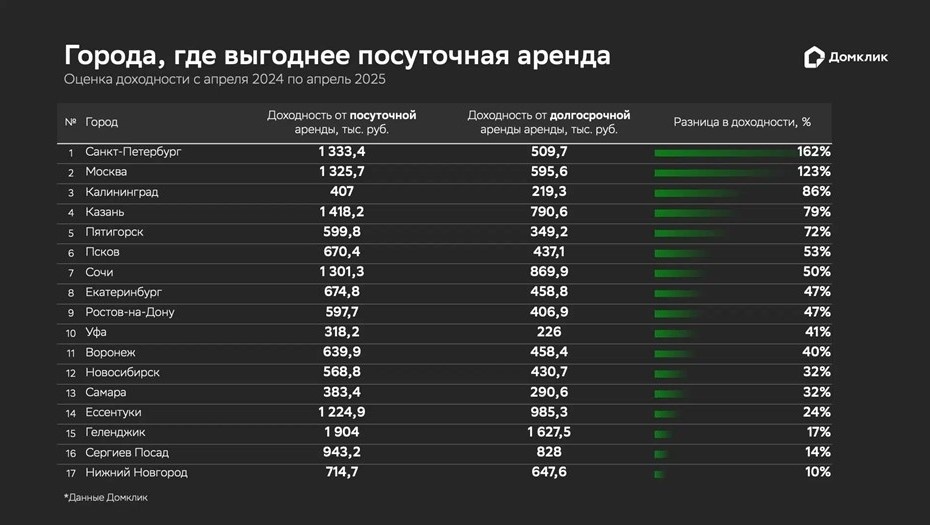    Автор фото: domclick.ru