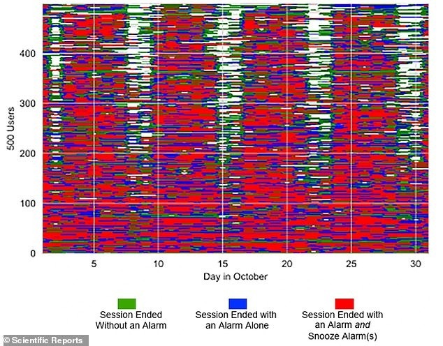    Измерения в новом исследовании /Scientific reports