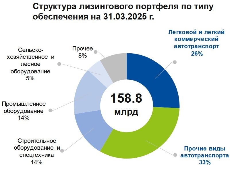 Источник: презентация компании (апрель 2025)
