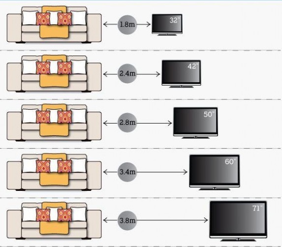 Как выбрать размер телевизора: простая формула, практические советы и ключевые ошибки