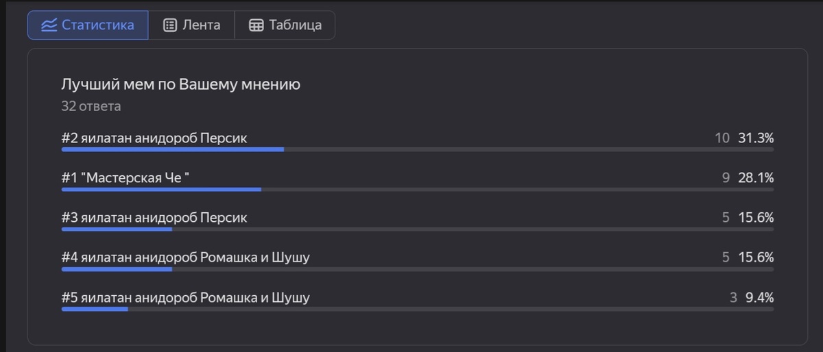 Скриншот Яндекс.Формы