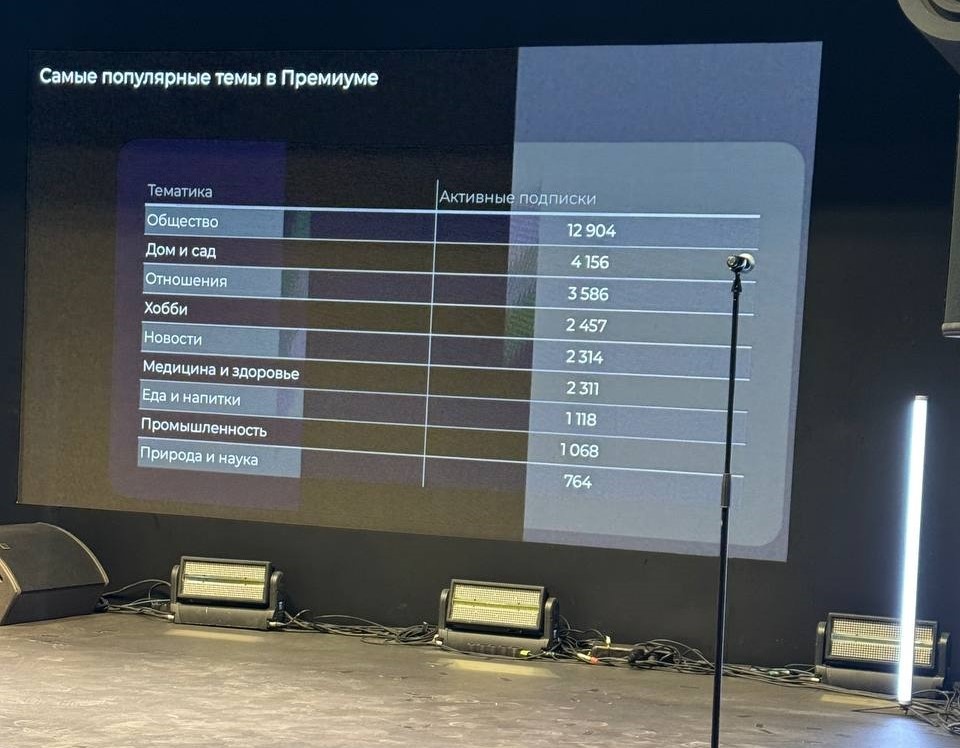 Слайд презентации, показанной на "Премиум-вечере" Дзена 15 мая в Москве