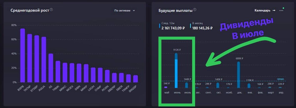 Взято из личного кабинета с целью иллюстрации
