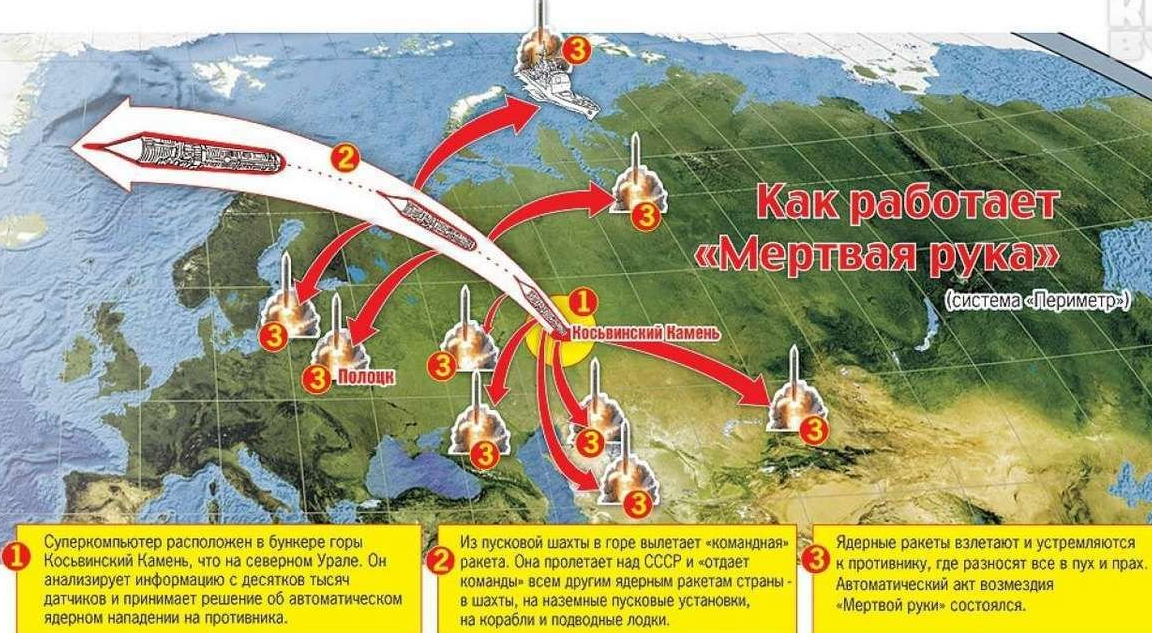 А так представляют "Мёртвую руку" отечественные мастера пера. Картинка КП