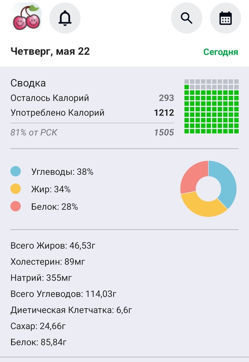 Кбжу в четверг