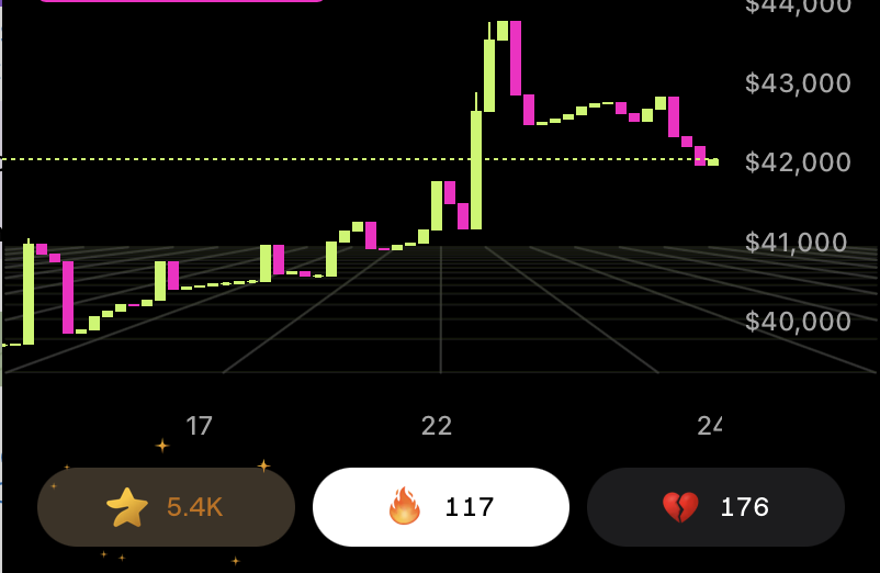 Активный промоушн ведет к росту цены токена KITSU