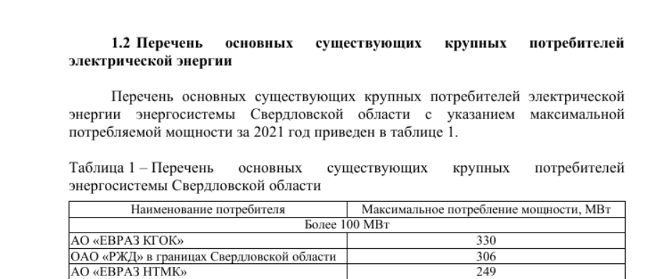 потребление мощности  НТМК