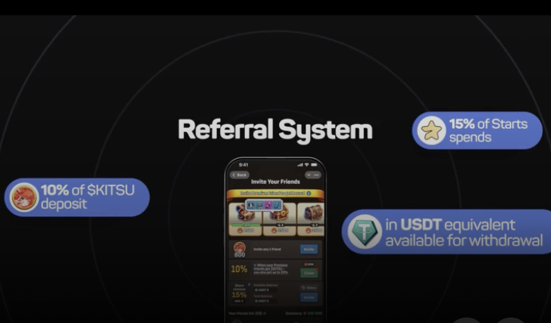 Dungeons of KITSU Referral