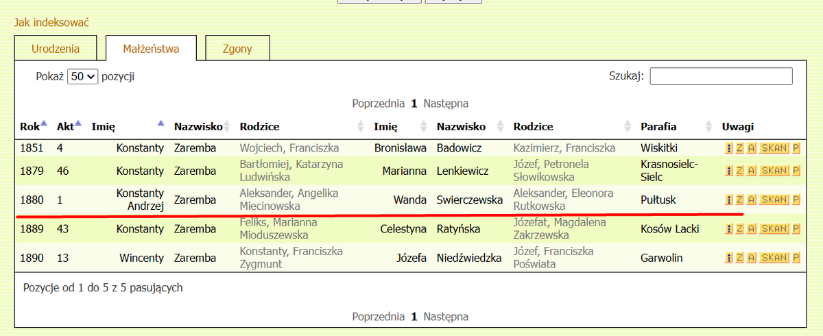 Запись о браке Константина Зарембы и Ванды Сверчевской - рядом указаны имена их родителей