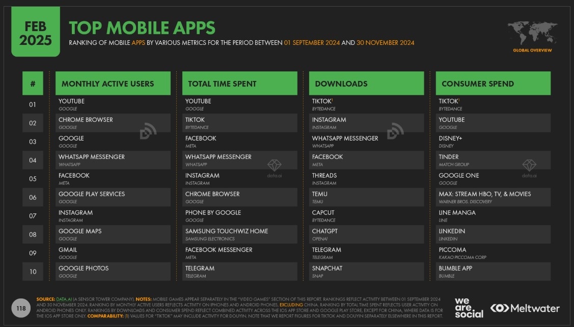 *ТОП мобильные приложения*