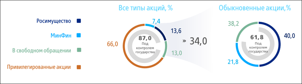 ВТБ (VTBR). Отчёт 1Q 2025. Дивиденды. Стратегия 2026