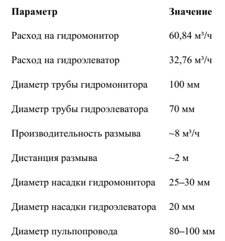-12