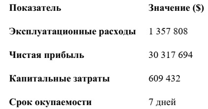 -18