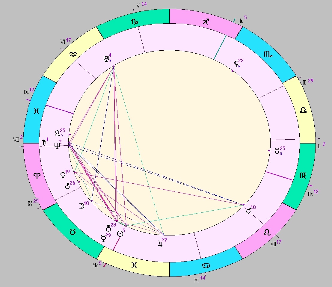 Картинка на 25.05.2025 12:00 НН по Московскому времени, сделана при помощи астропрограммы Стелла
