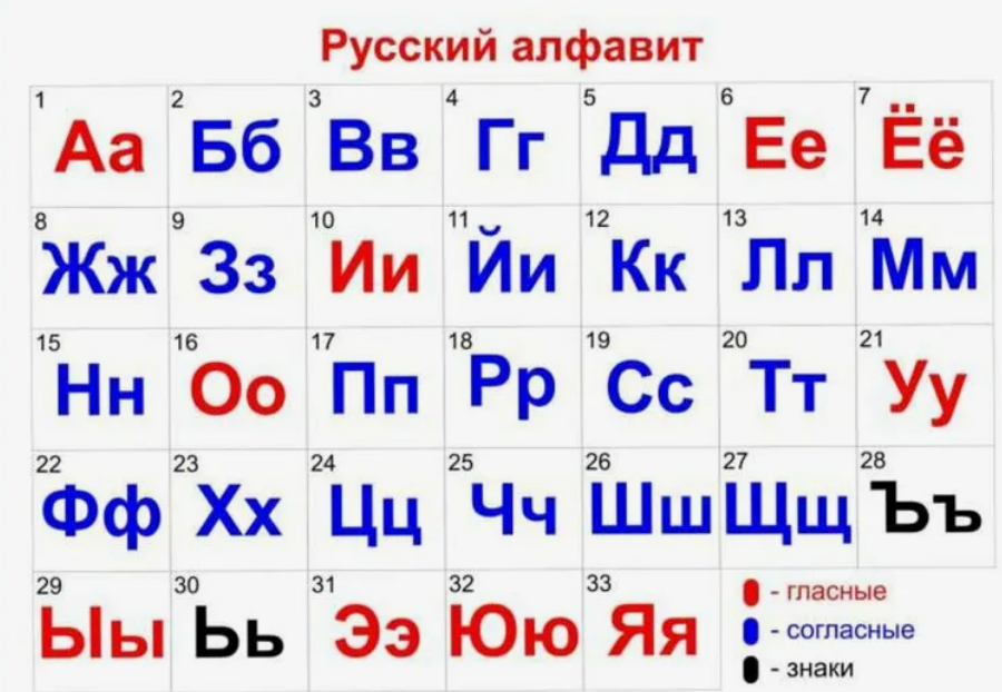 Русский алфавит