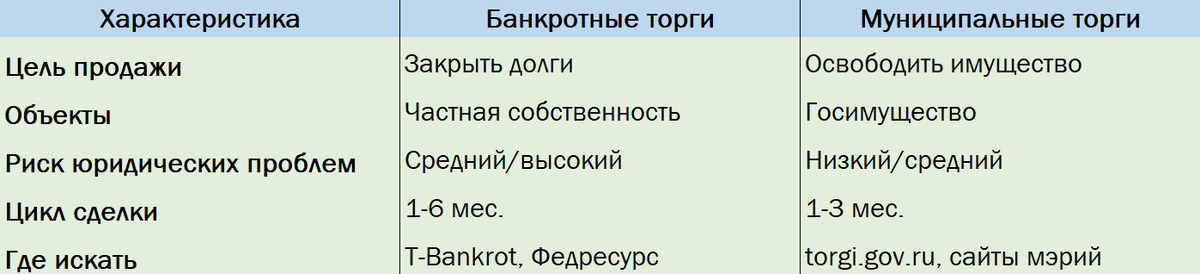 Имея должный набор знаний, зарабатывать можно на любых видах торгов