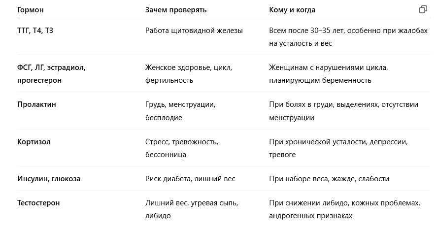 Медицинский центр ЛИК. Все врачи в одном месте и без очередей