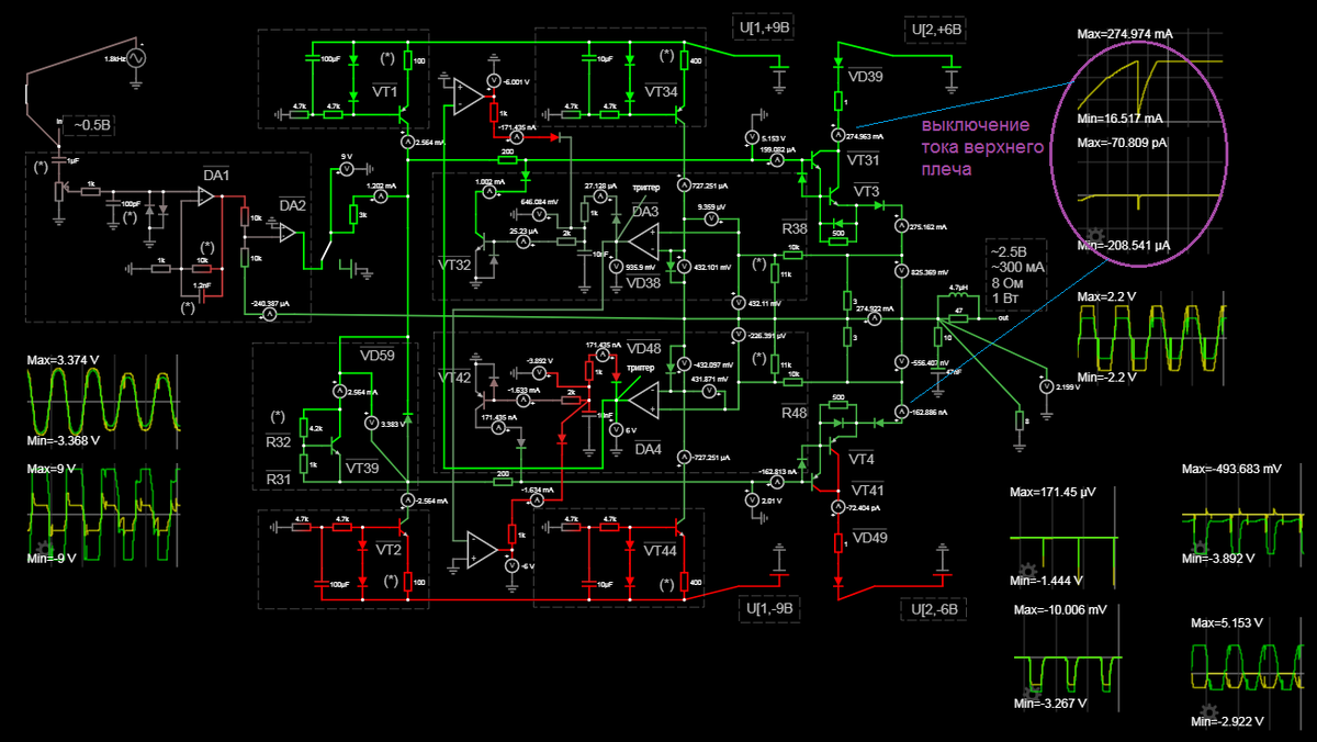 схема защиты должна гасить ток обоих плеч, добавим в схему защиты каждого плеча по ОУ (DA3.1 и DA4.1)