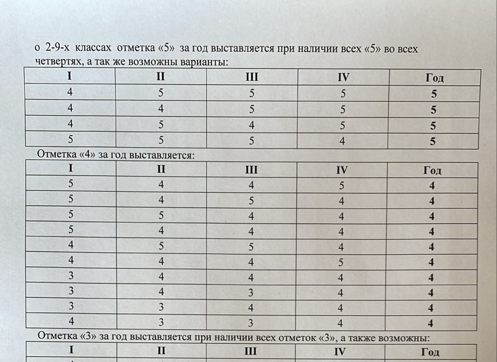 Часть таблицы