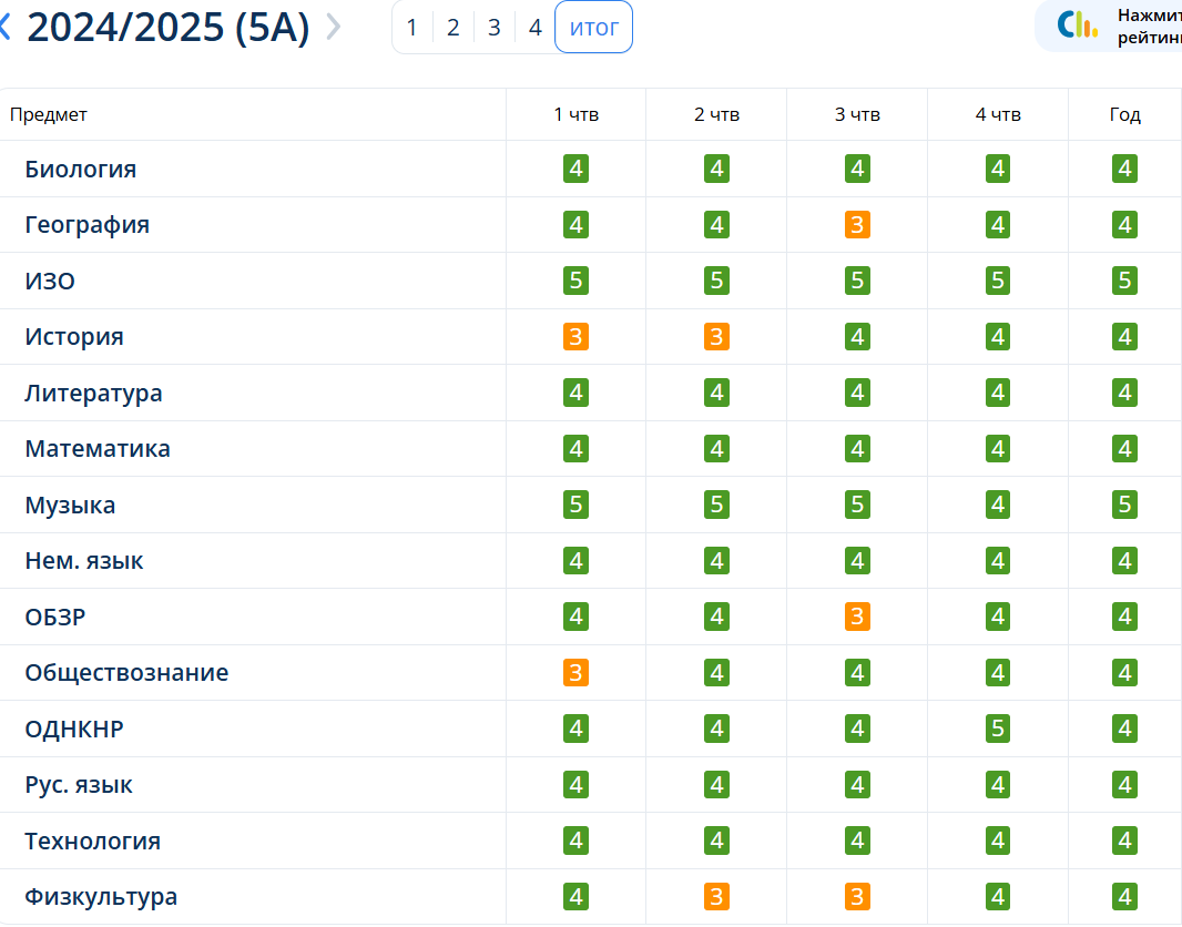 вот такие итоги года :)