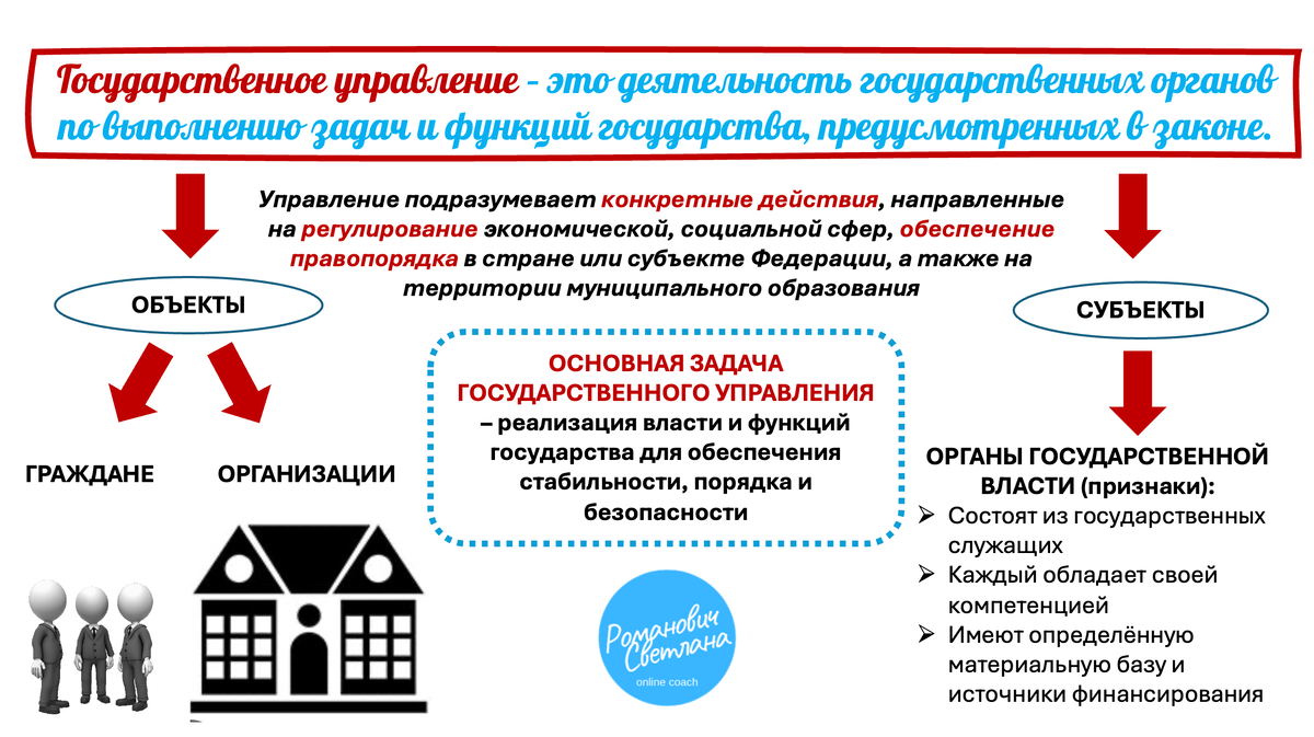 Рисунок 1. Материал из методических разработок автора